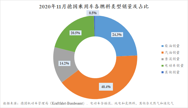 銷量，11月汽車銷量