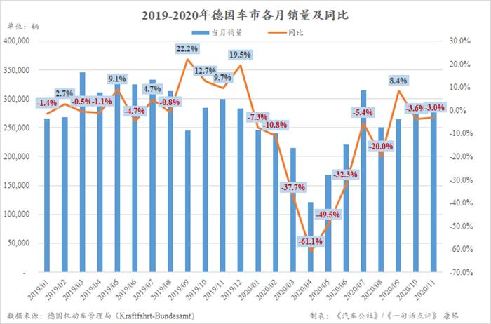 銷量，11月汽車銷量