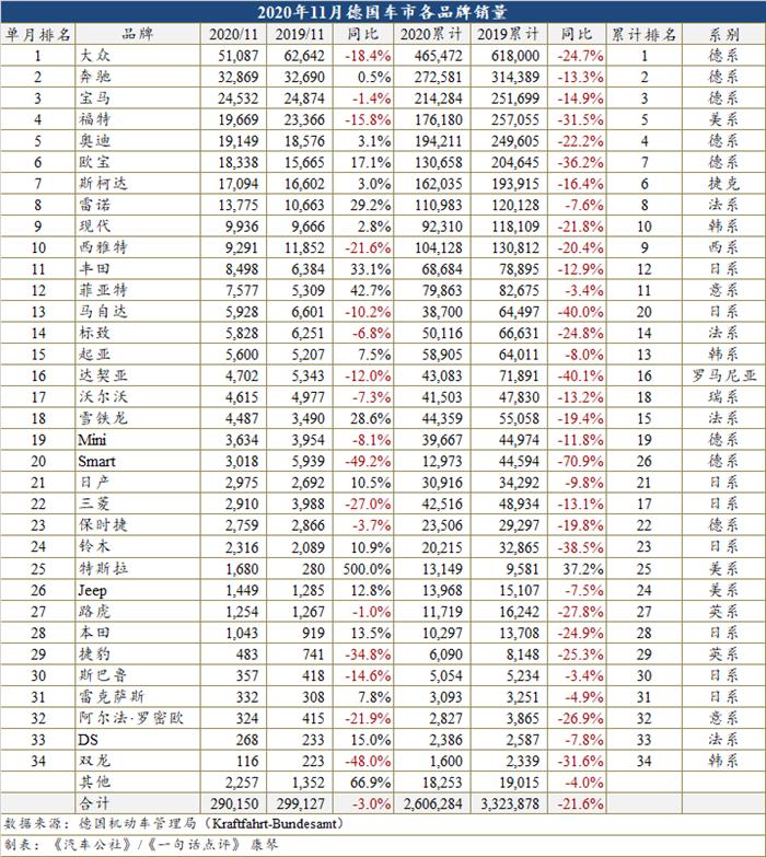 銷量，11月汽車銷量